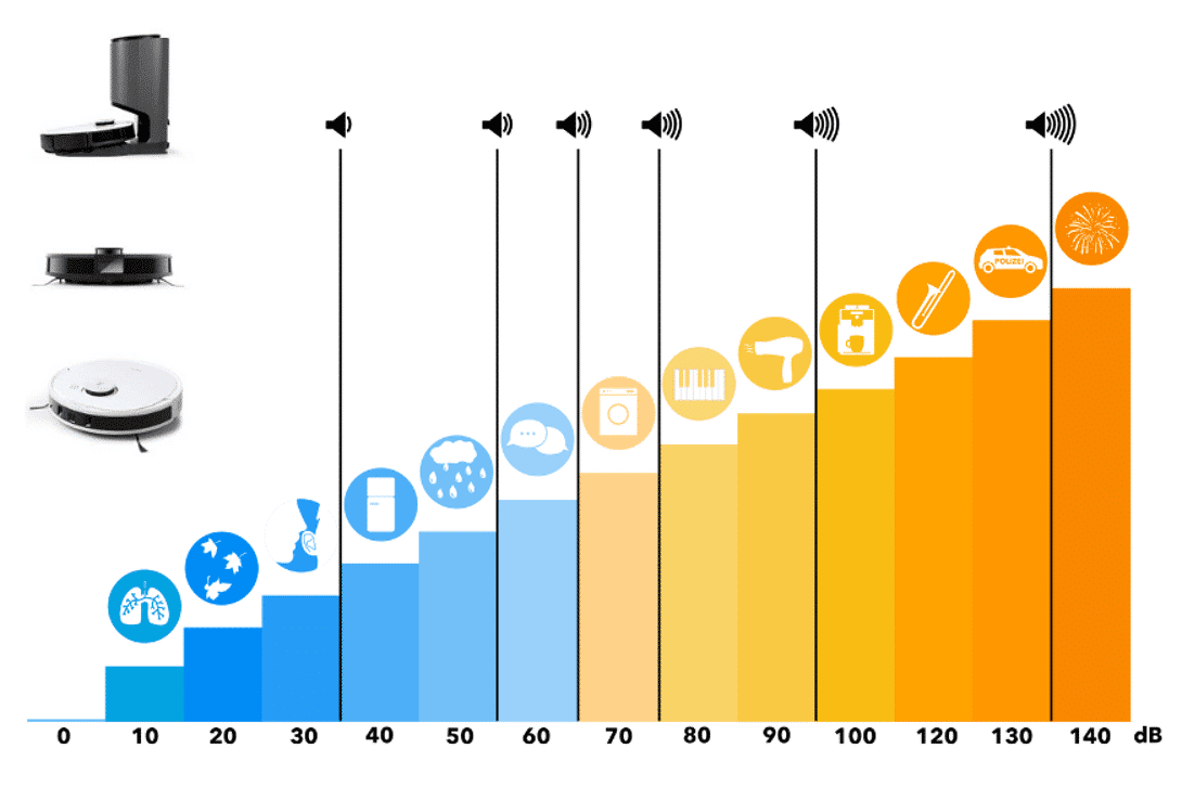 volume sonore T8 vs le T8 AIVI vs le N8 Pro